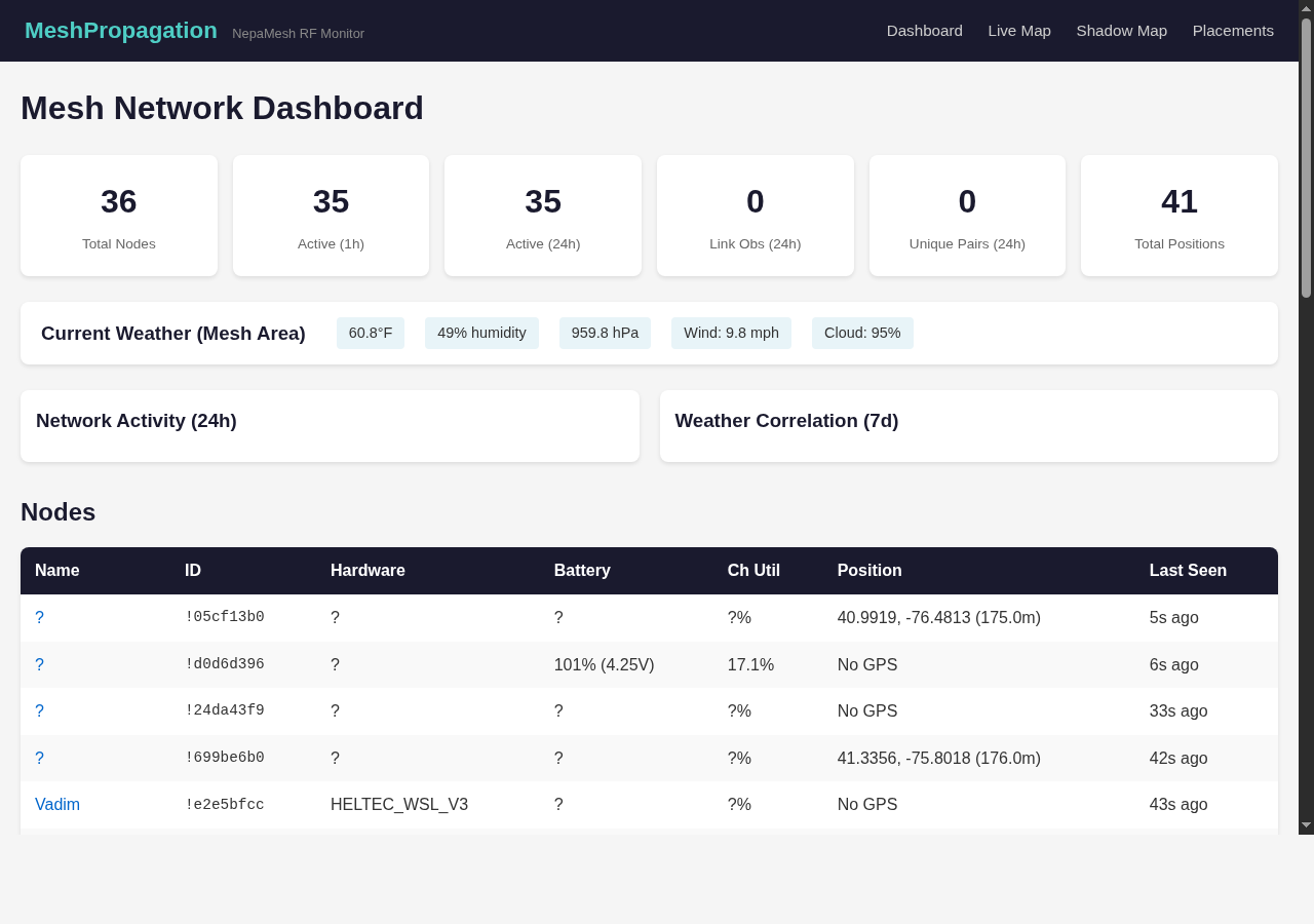 MeshPropagation Dashboard