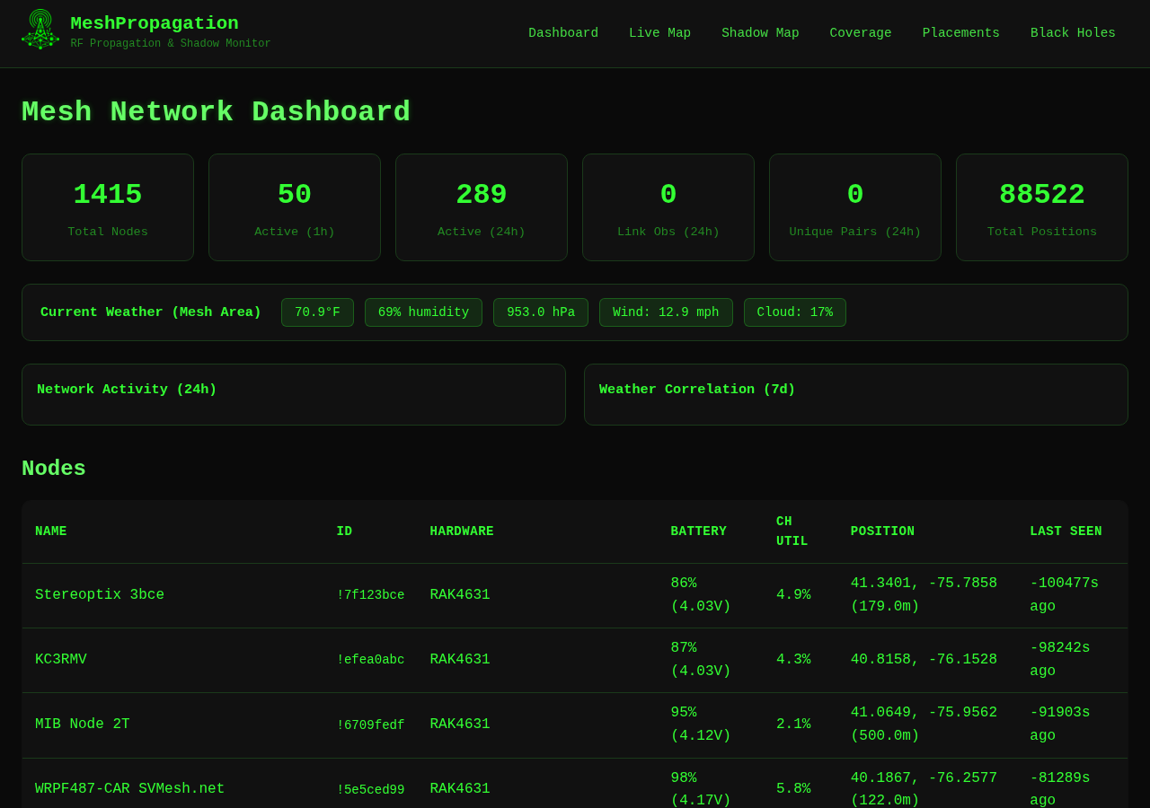 MeshShadow propagation dashboard showing coverage and shadow zones across NEPA