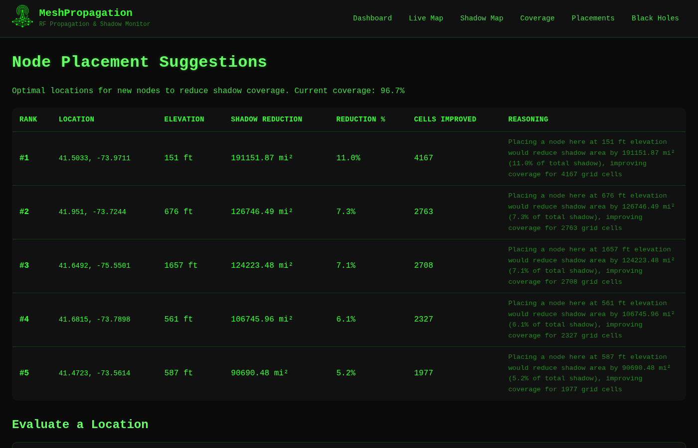 Node Placement Suggestions table on the NEPAMesh propagation tool, showing ranked locations with shadow reduction percentages and an Evaluate a Location input form at the bottom.