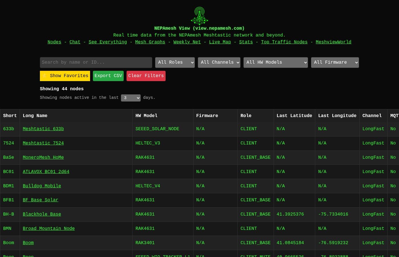 The view.nepamesh.com Nodes table listing Meshtastic nodes by short name, long name, hardware model, and role.