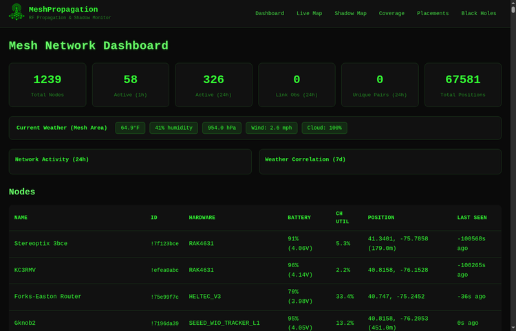 NEPAMesh Games: MeshTrader, Red Dragon, and Pathfinders Over the Mesh