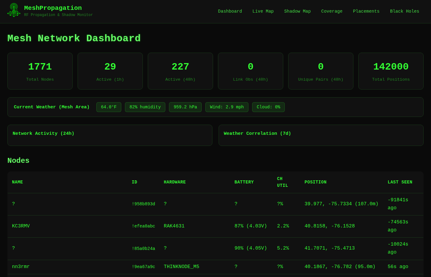 NEPAMesh propagation dashboard showing 1,771 total nodes and network statistics for June 2026